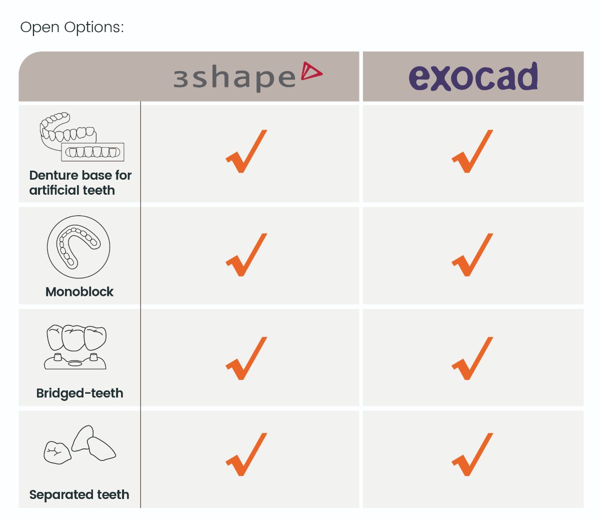 Overview of HUGE tooth library availability 3